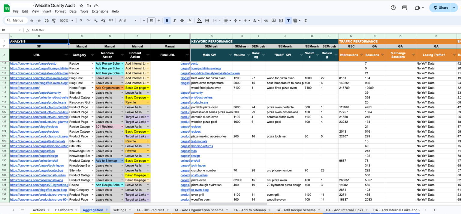 Website Quality Audit